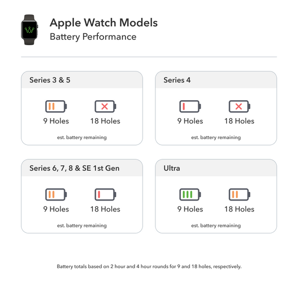 Apple Watch Battery Performance