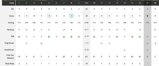 Final Scorecard