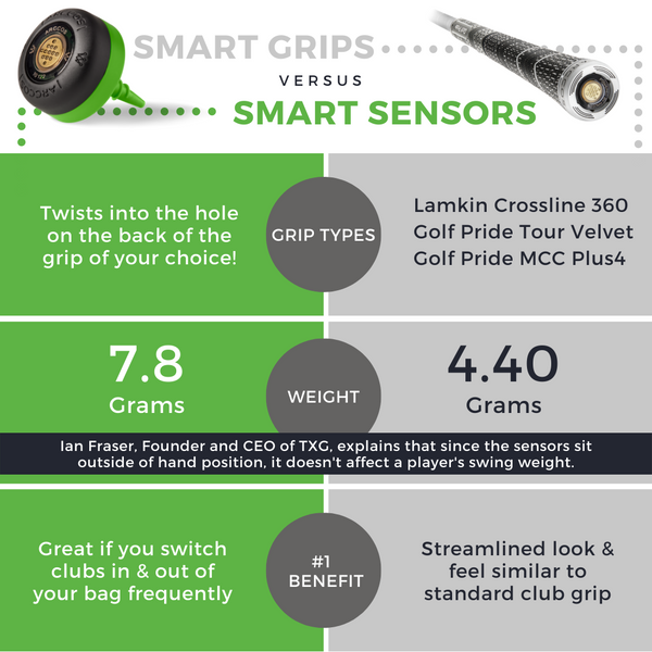 Grips vs Twist In Sensors