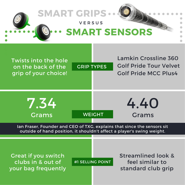 Choosing Arccos Caddie Smart Grips vs Smart Sensors – Arccos Golf