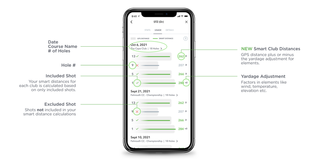 Arccos Announces Improved Smart Club Distances – Arccos Golf