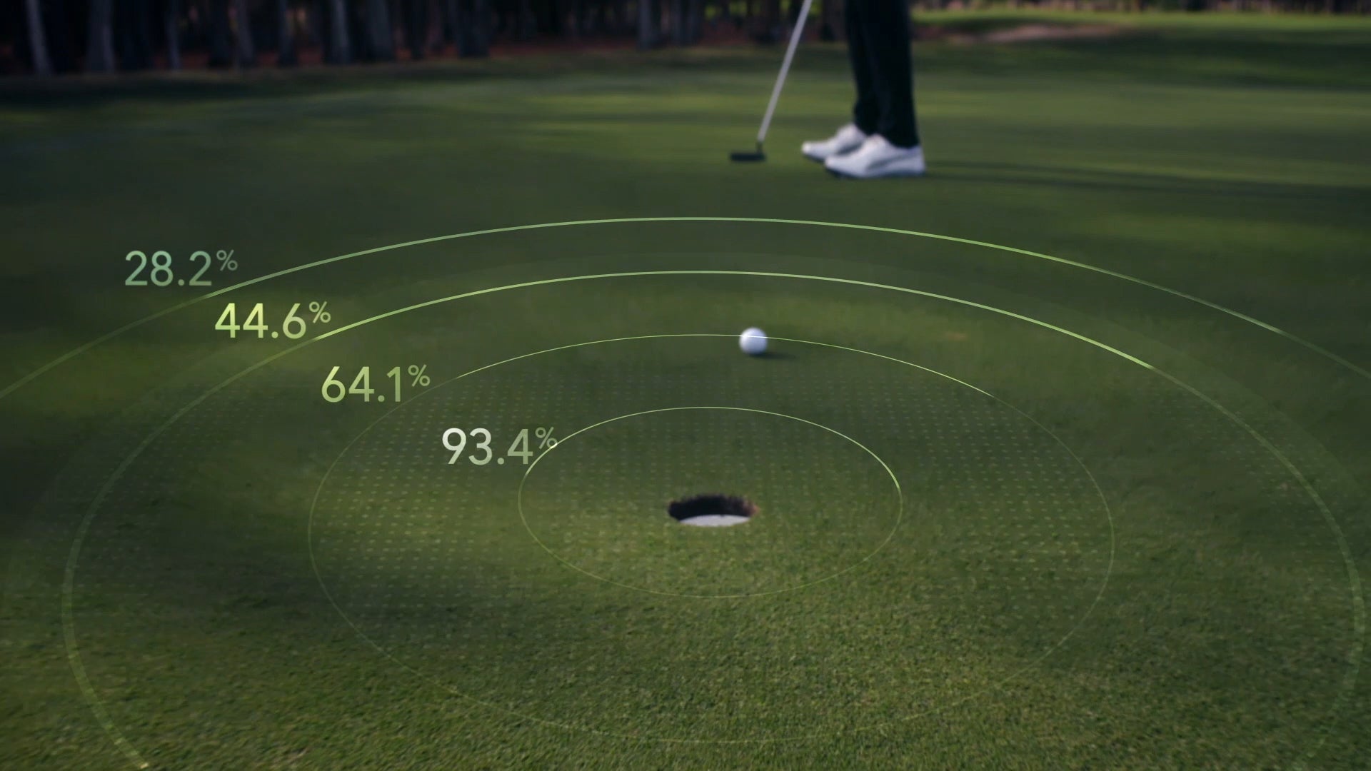 Arccos Golf Putt Percentage