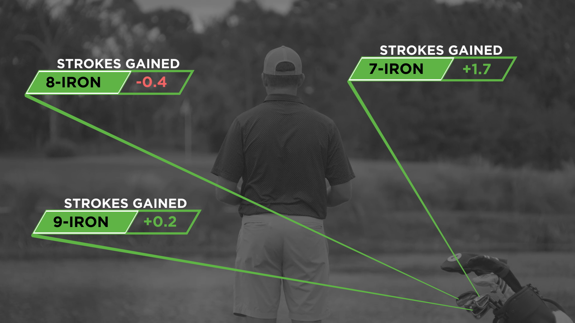 Strokes Gained By Club is Now Live For Arccos Members