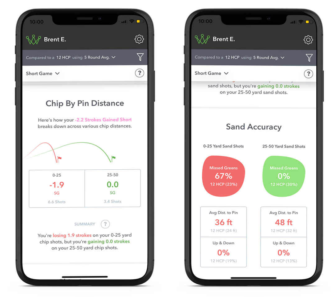 Short Game Strokes Gained Analytics