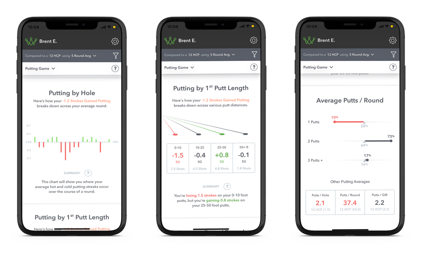 Putting Strokes Gained Analytics