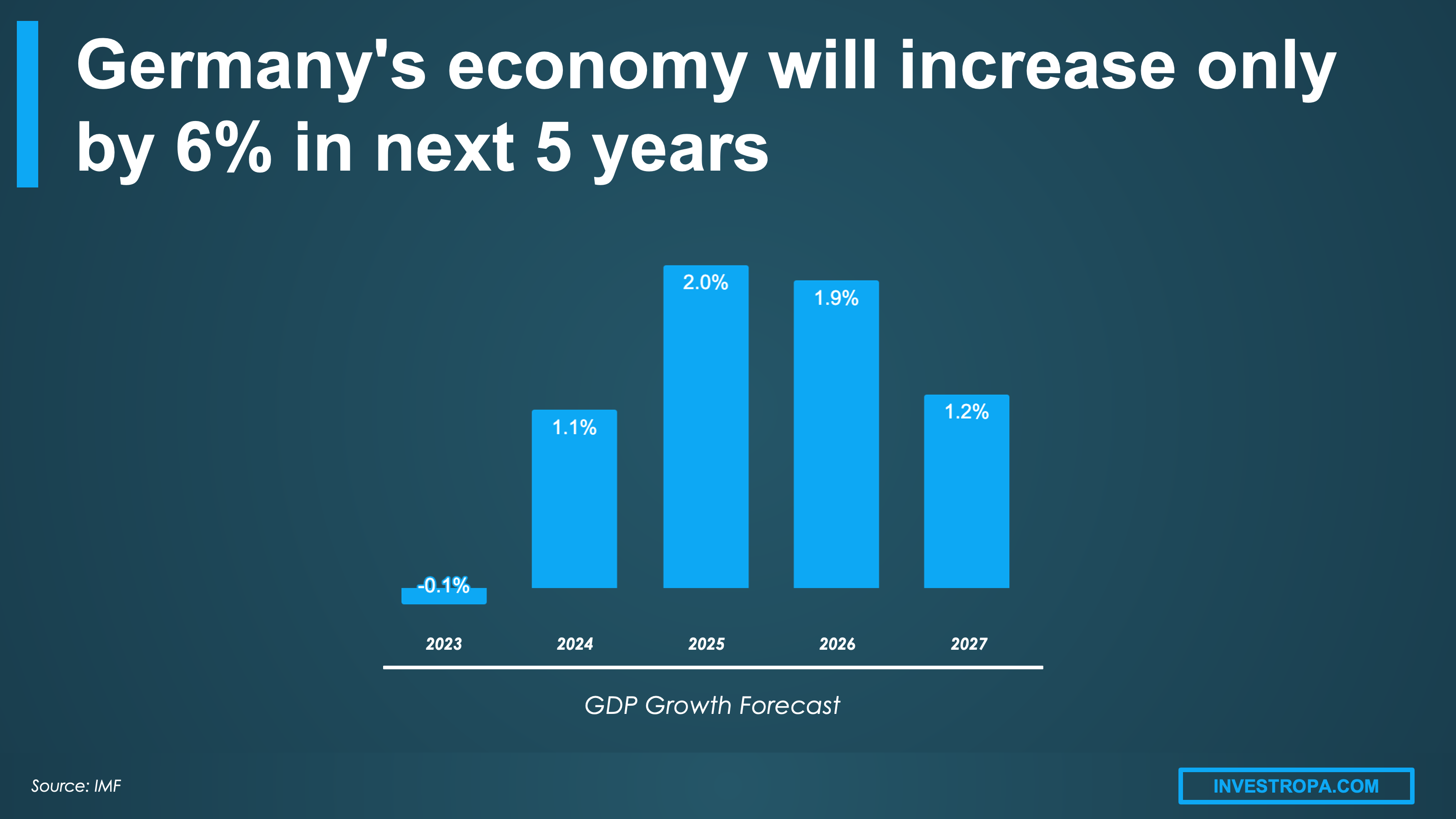 Germany gdp growth