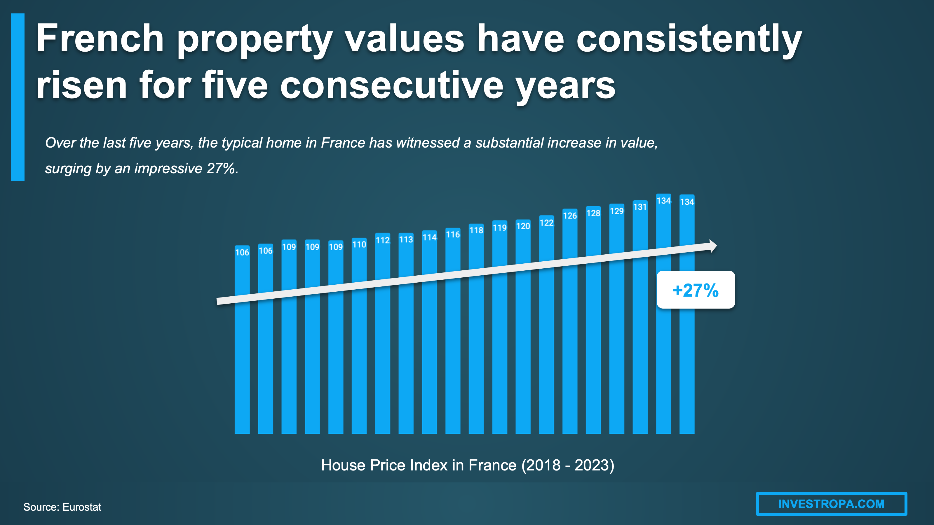 France housing prices real estate