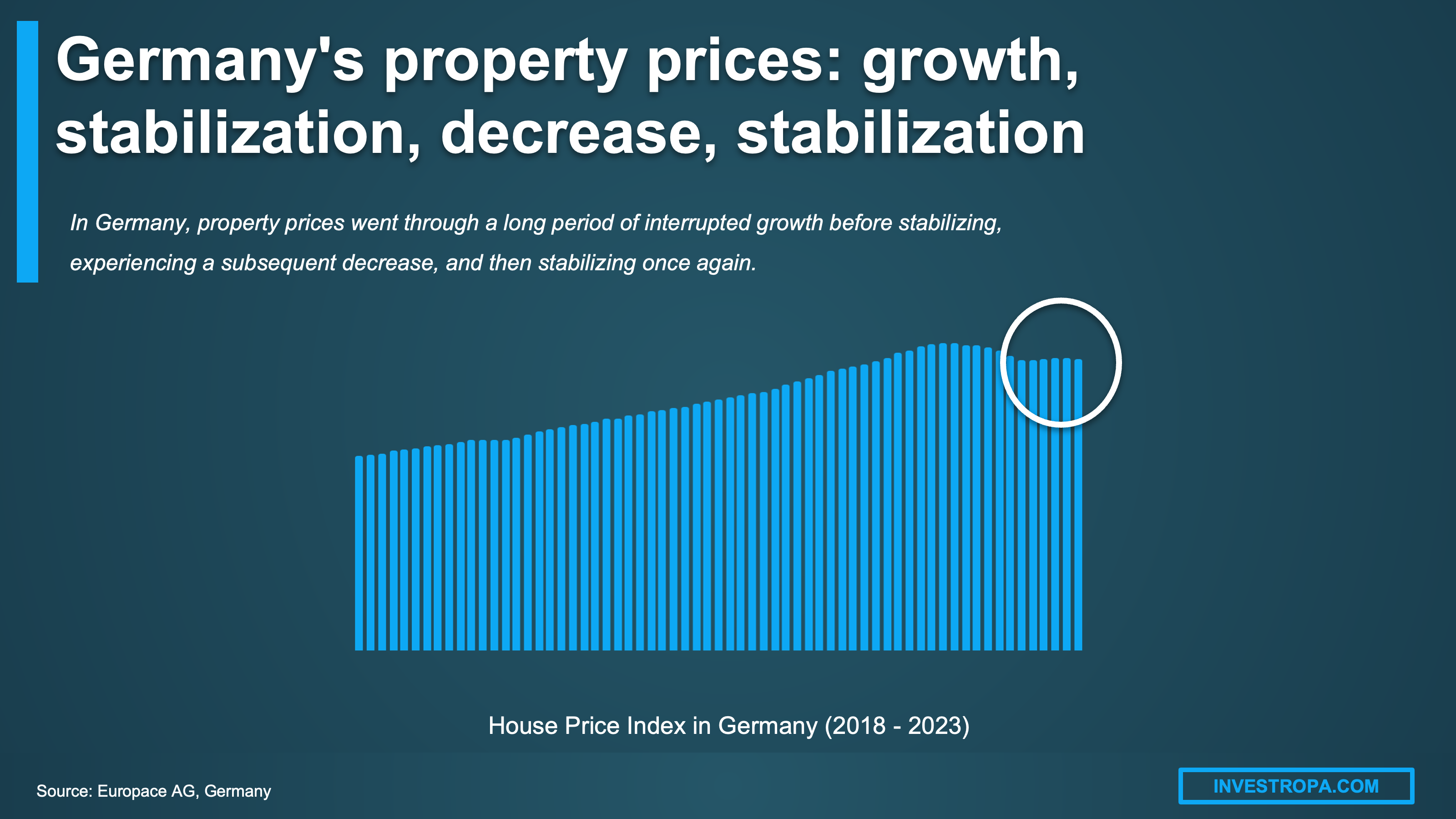 Germany housing prices real estate