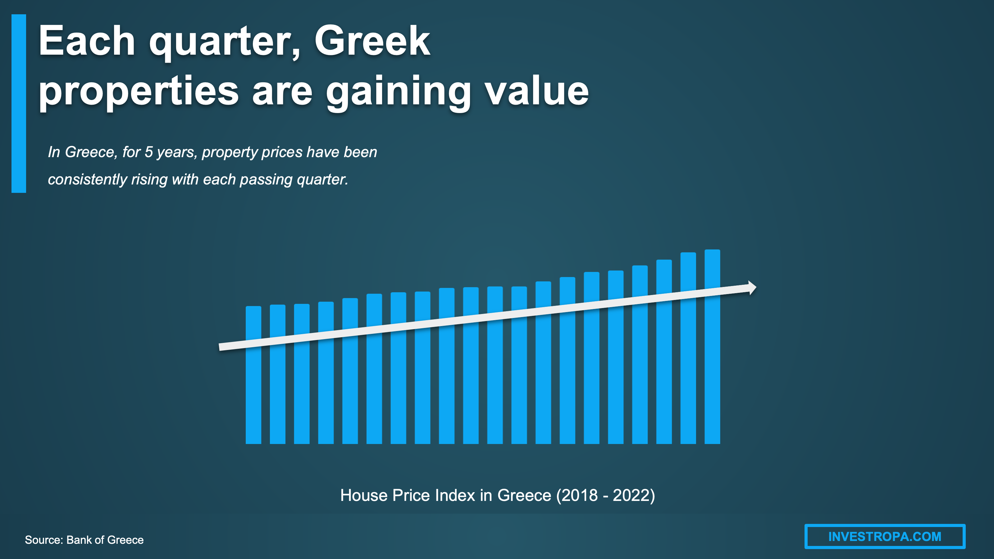 Greece housing prices real estate