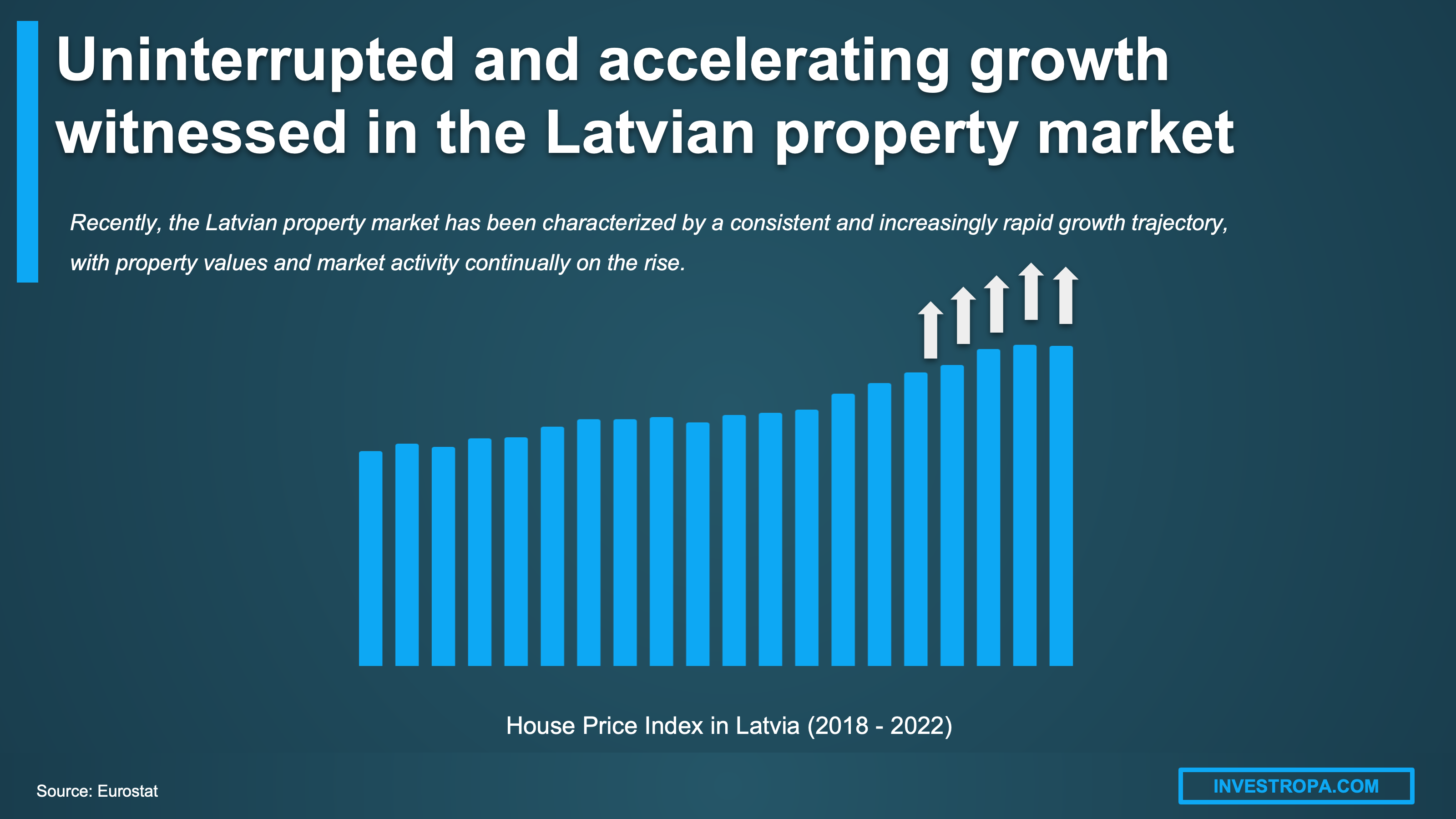 Latvia housing prices real estate