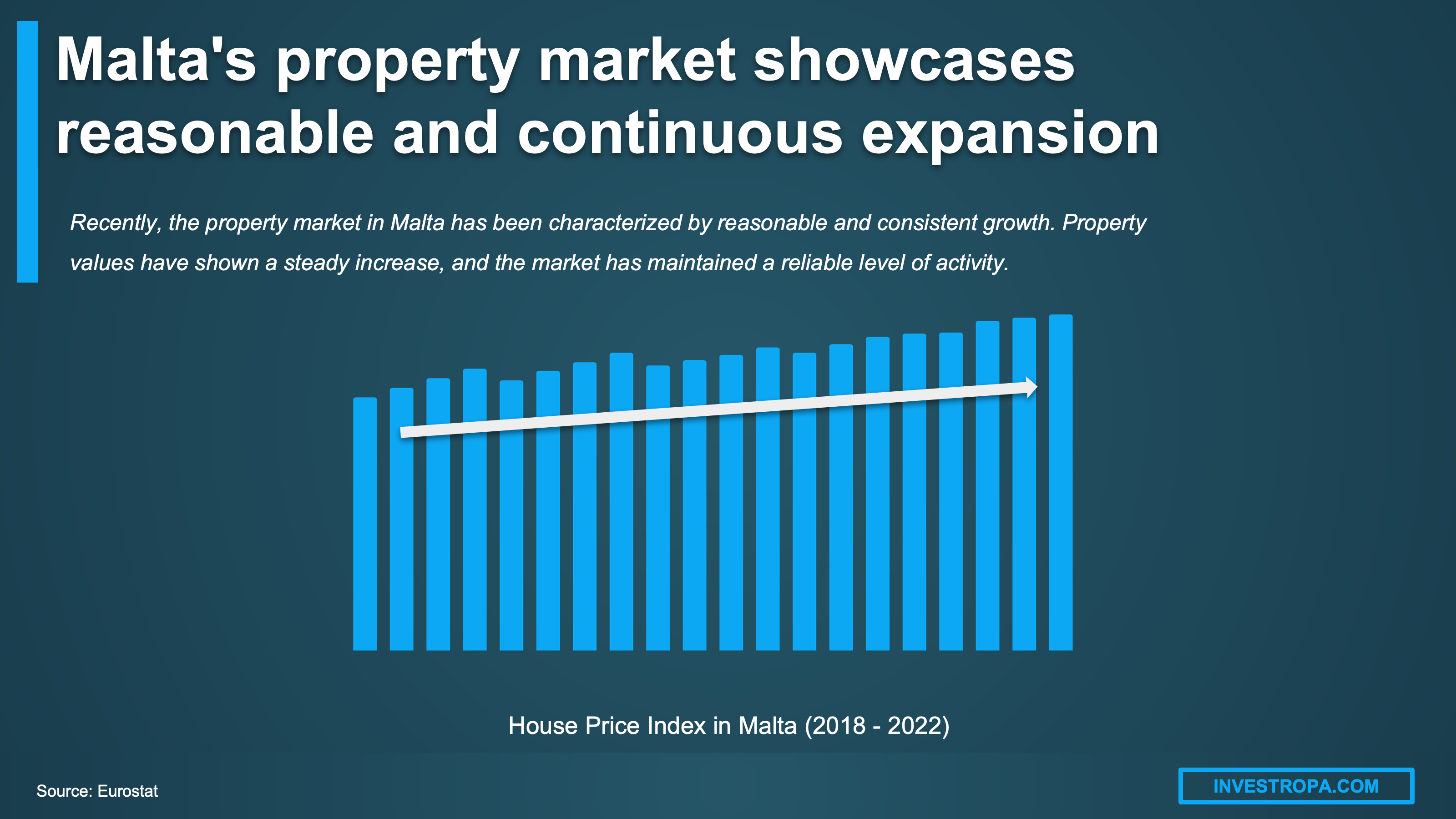 Malta housing prices real estate