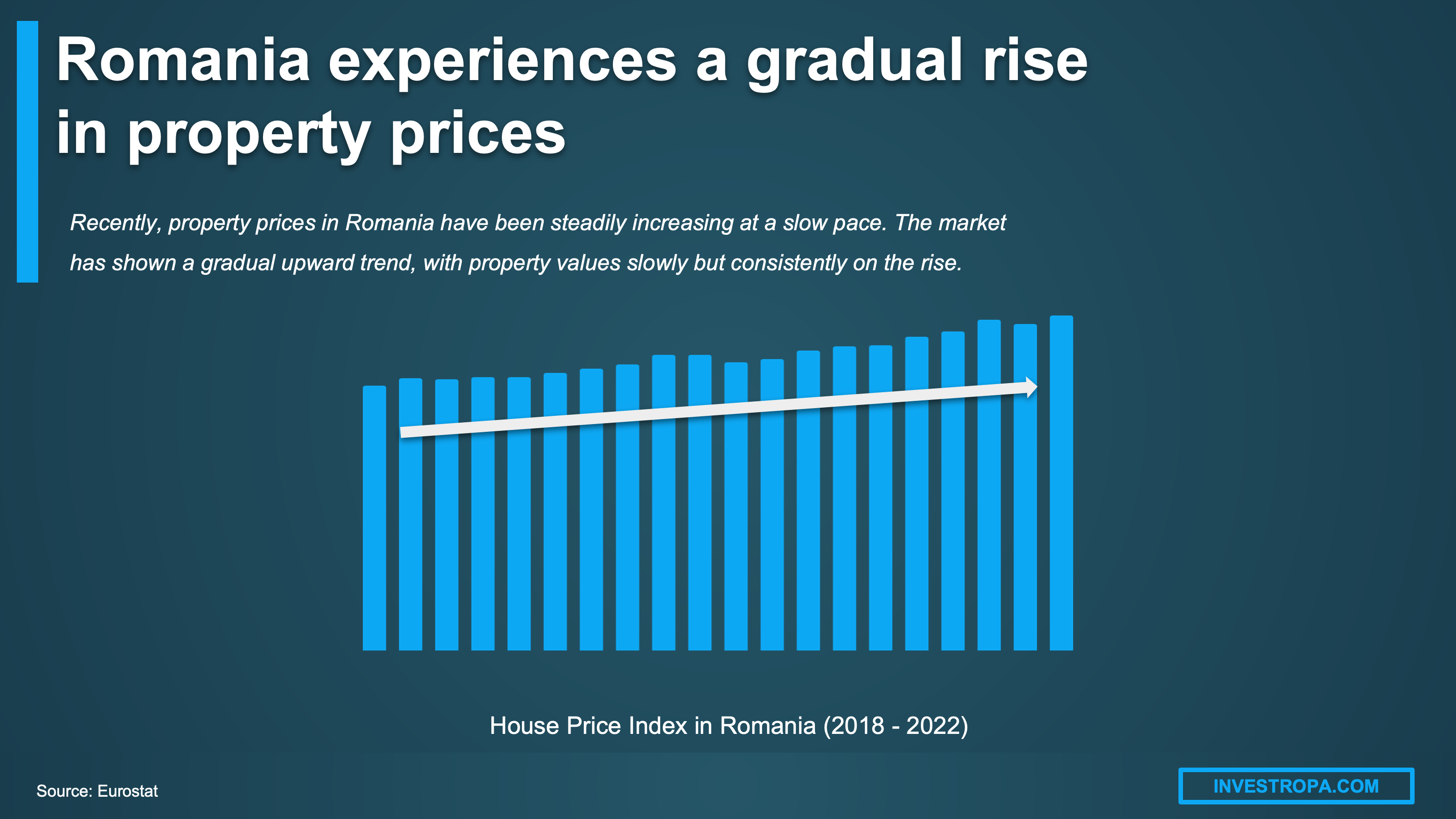 Romania housing prices real estate