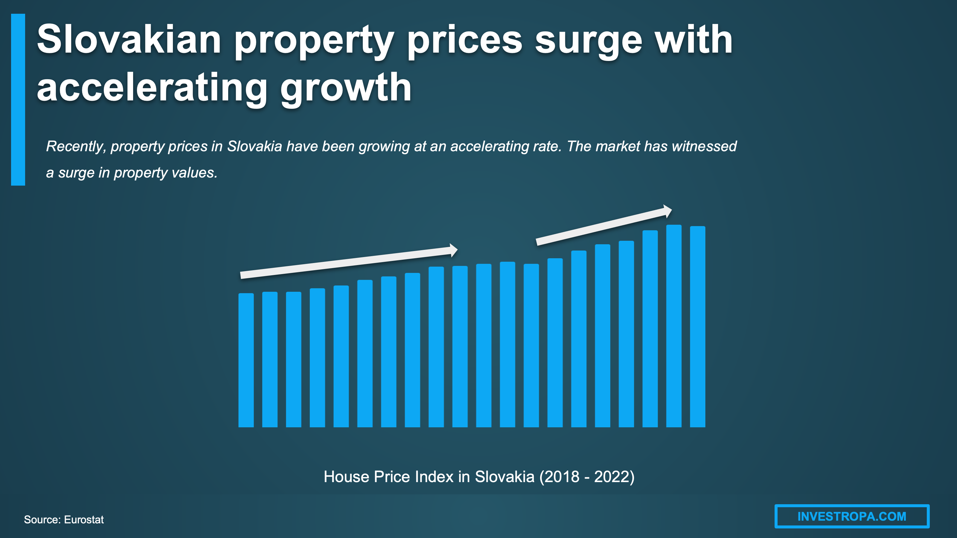 Slovakia housing prices real estate