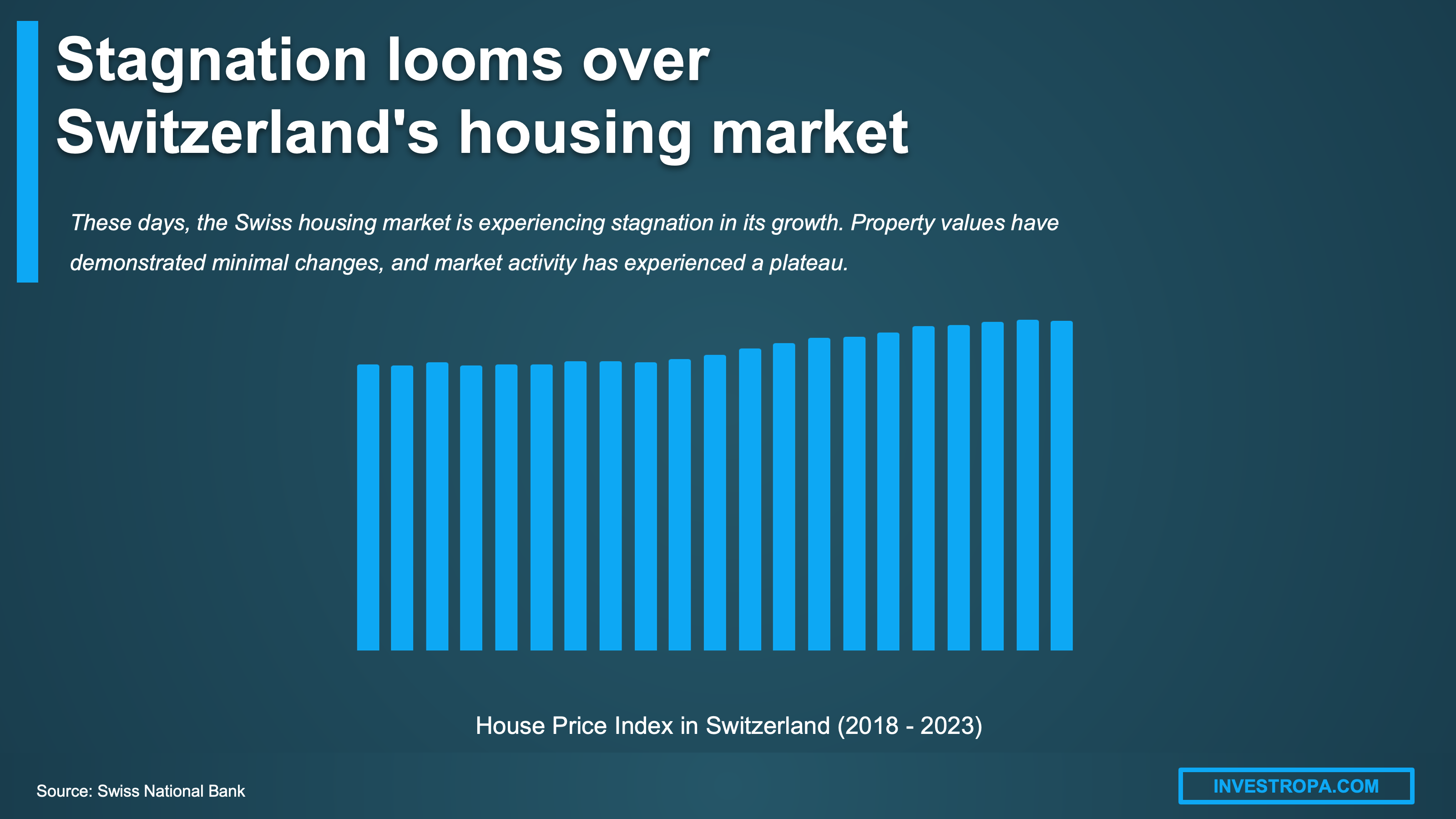 Switzerland housing prices real estate