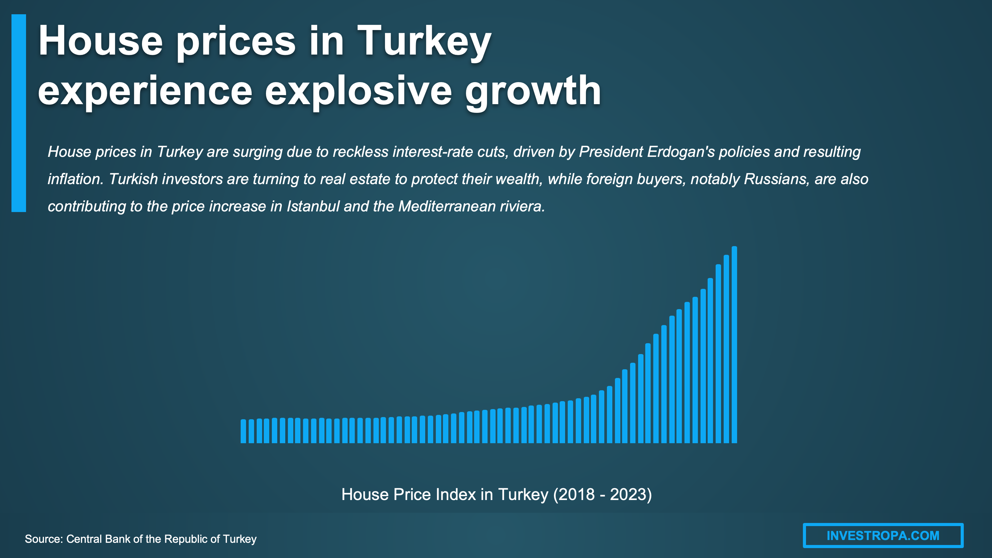 Turkey housing prices real estate