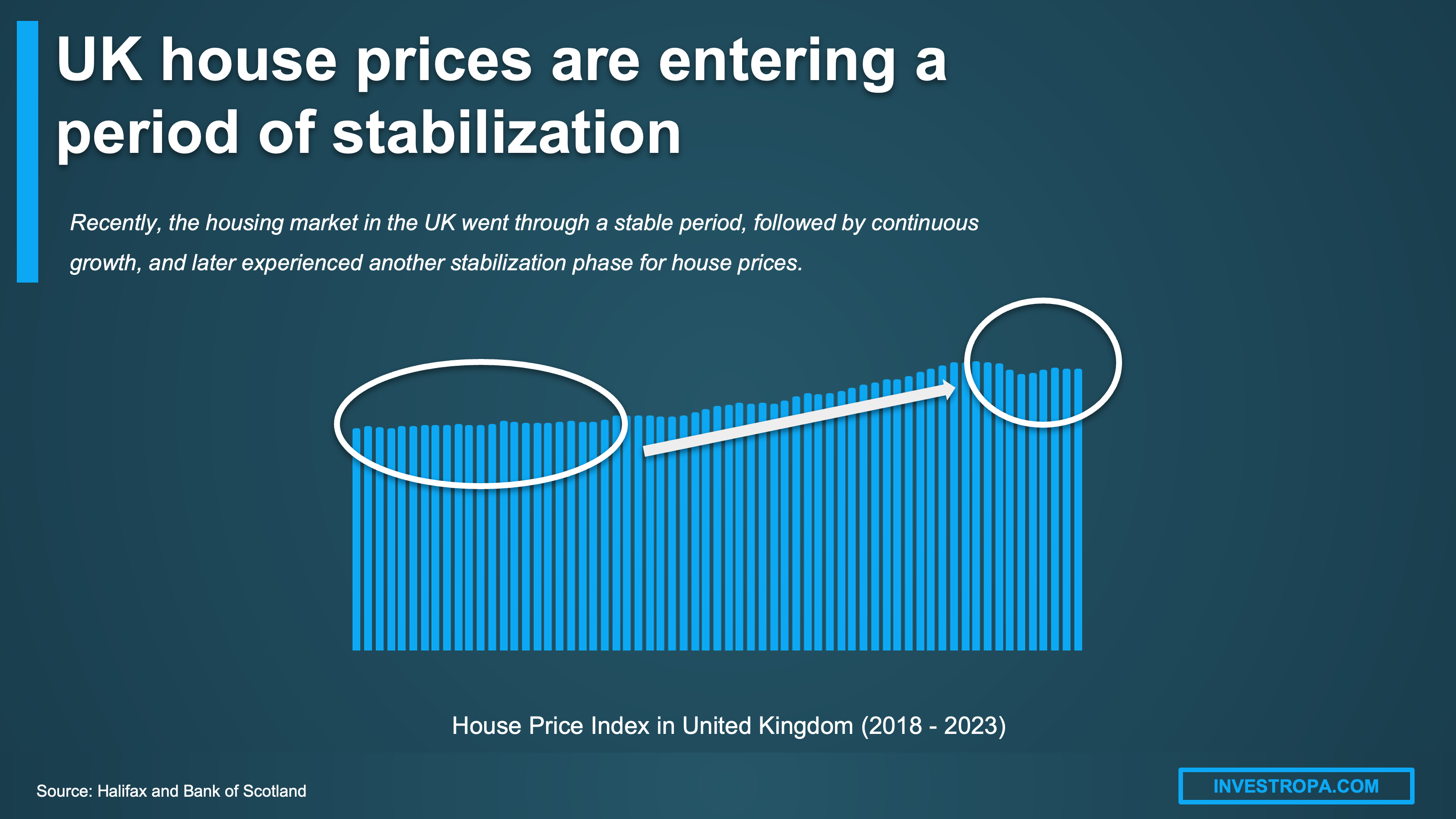 The United Kingdom housing prices real estate