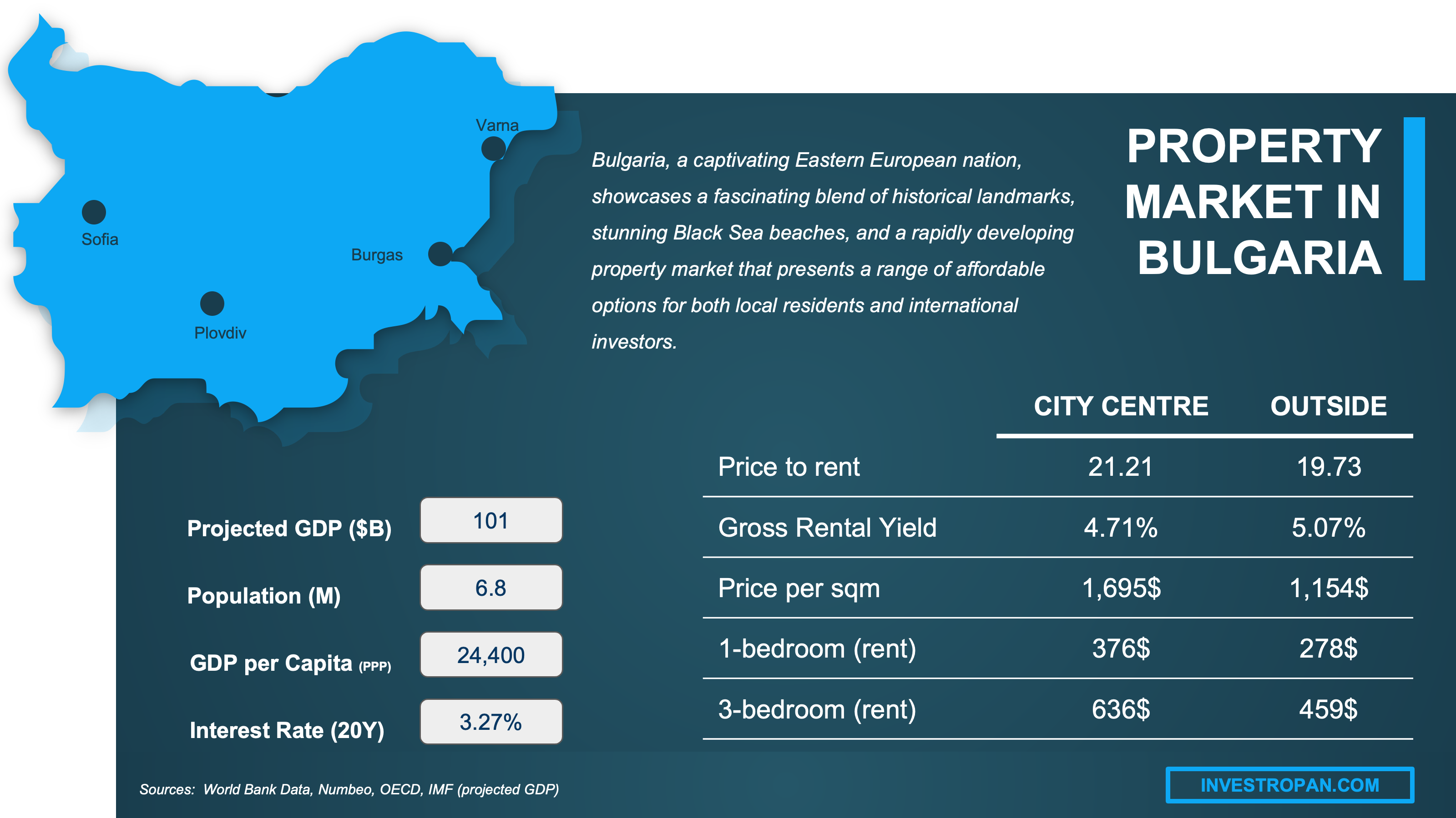 property market Bulgaria