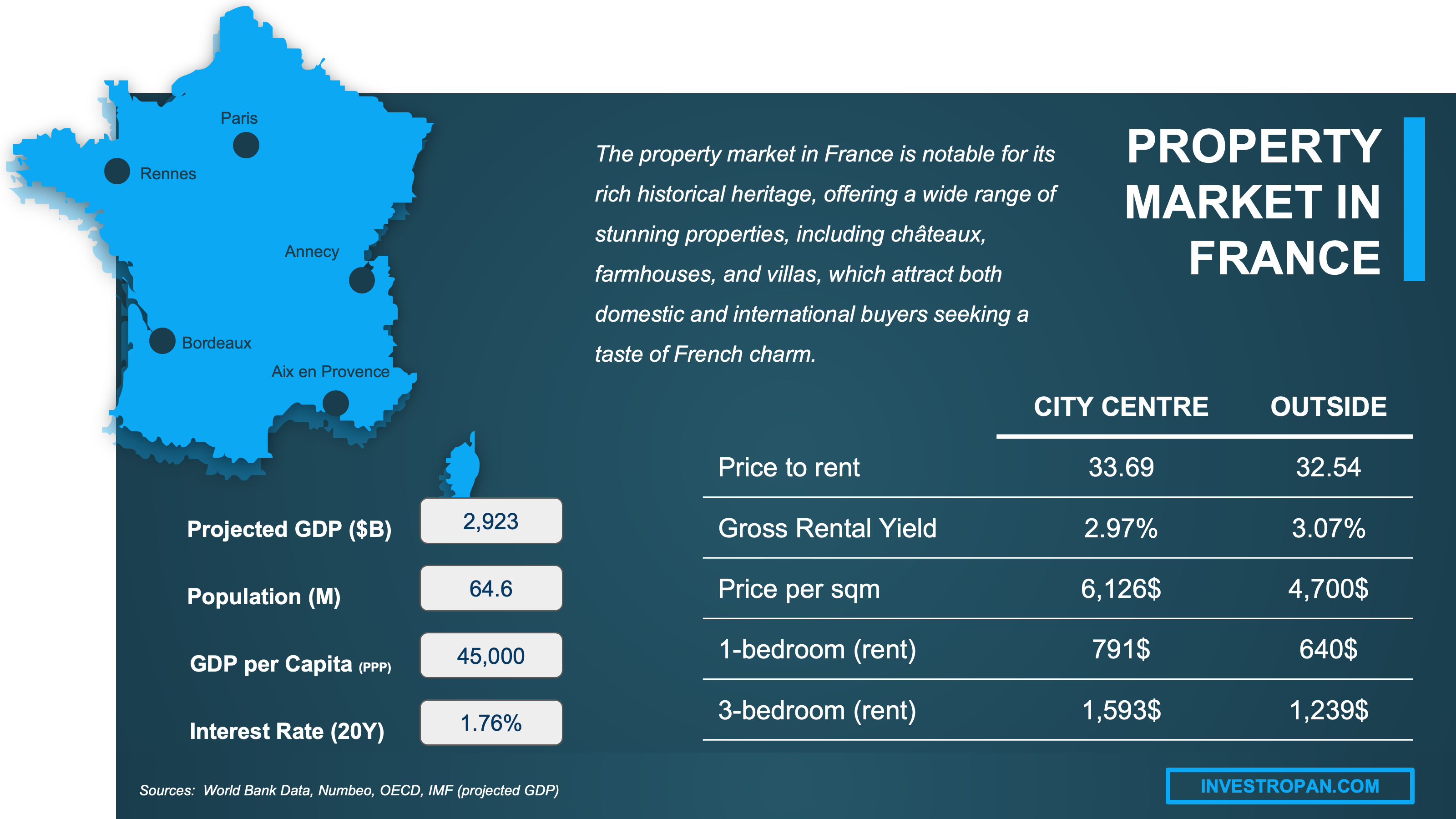 Is there  in France? (2024)