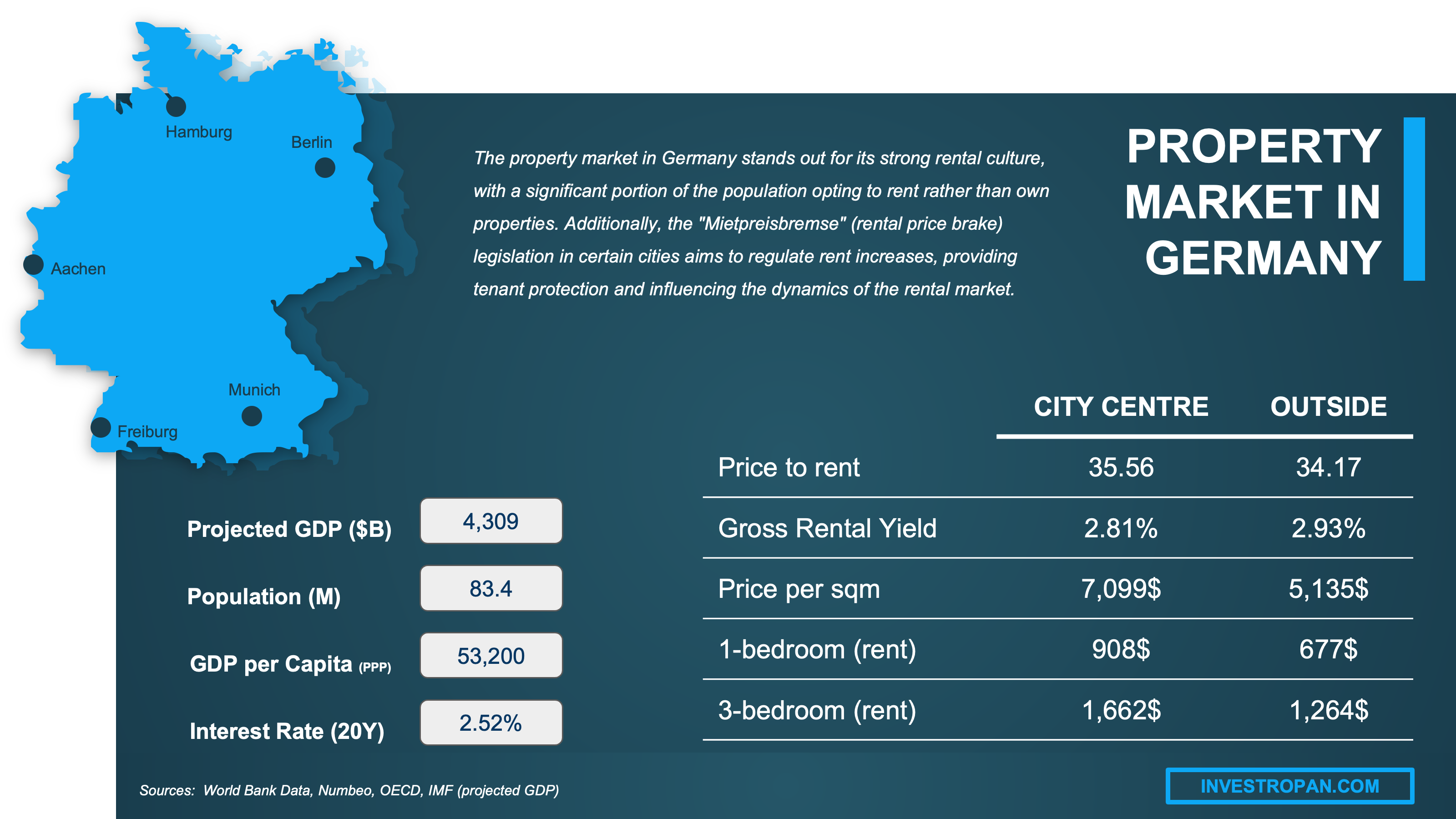 Is 2024 a good time to buy a property in Germany? Investropa