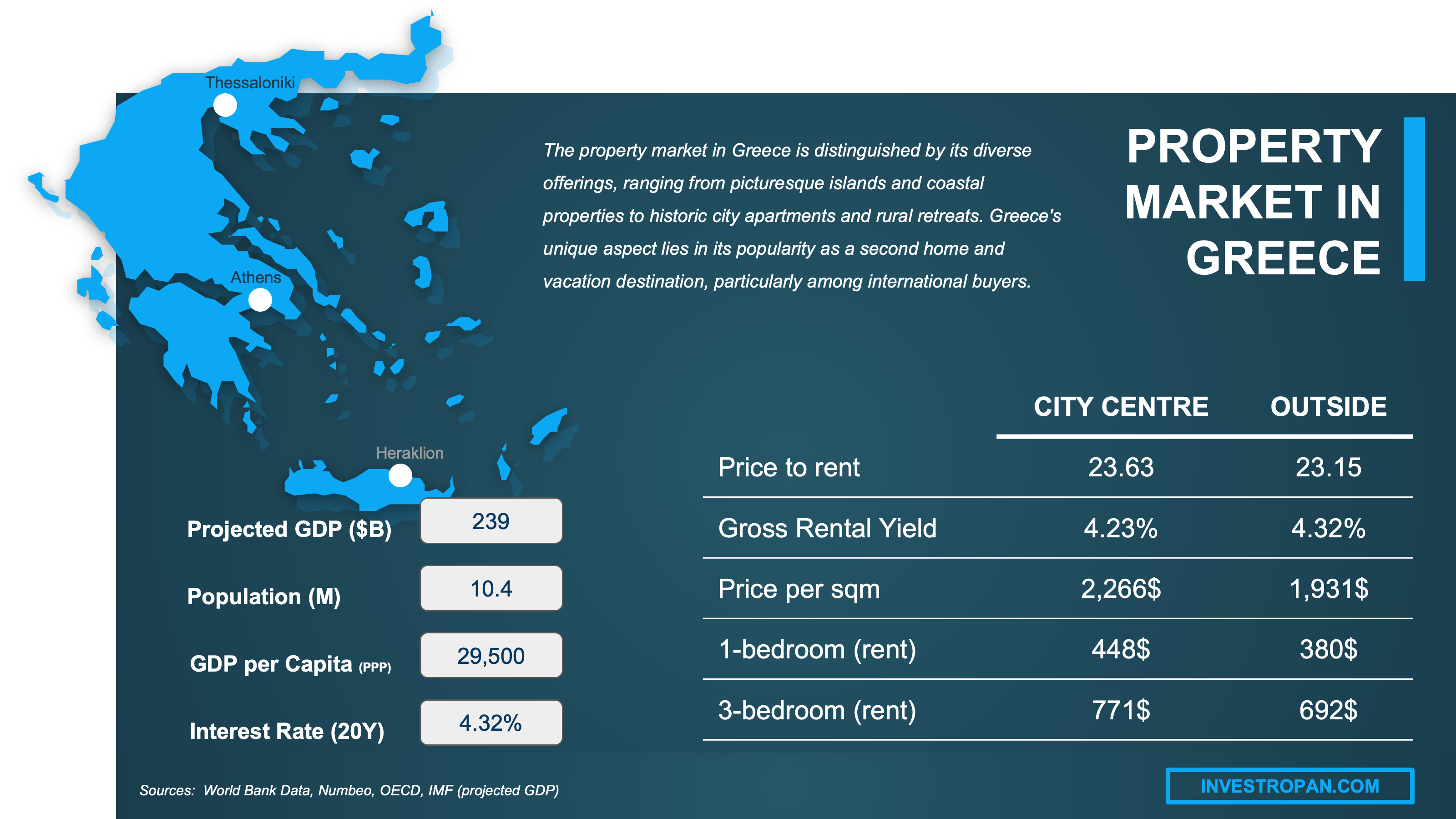 property market Greece