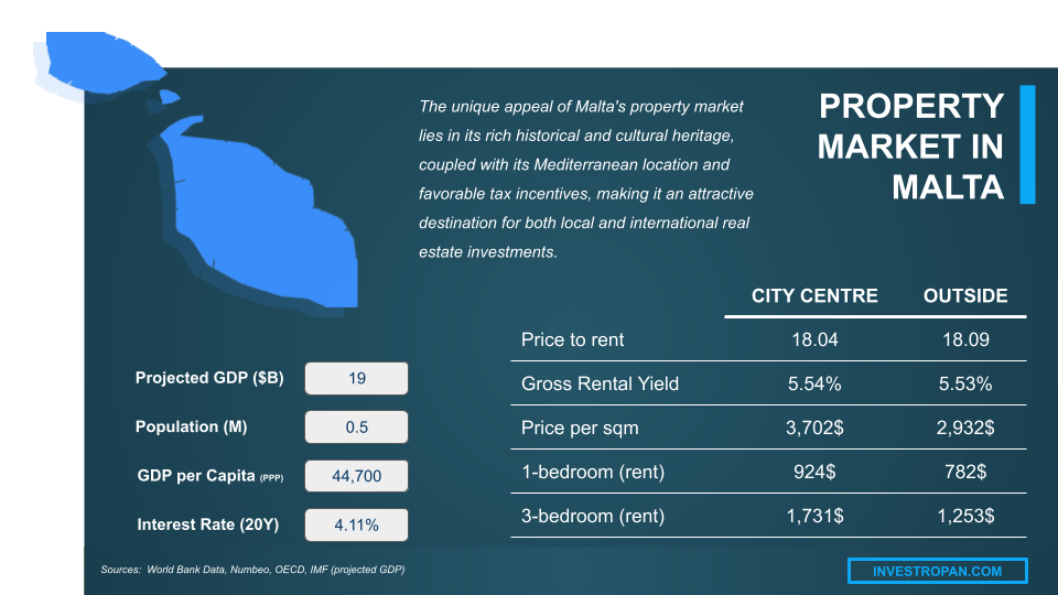 property market Malta