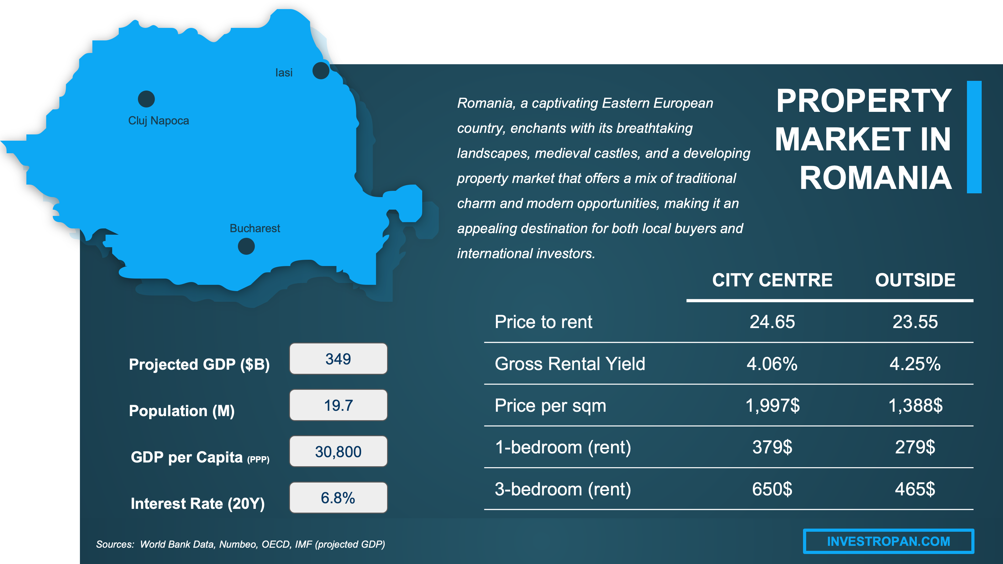 property market Romania