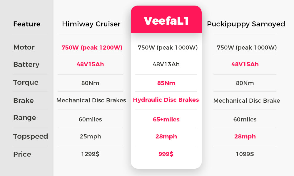 comparison table