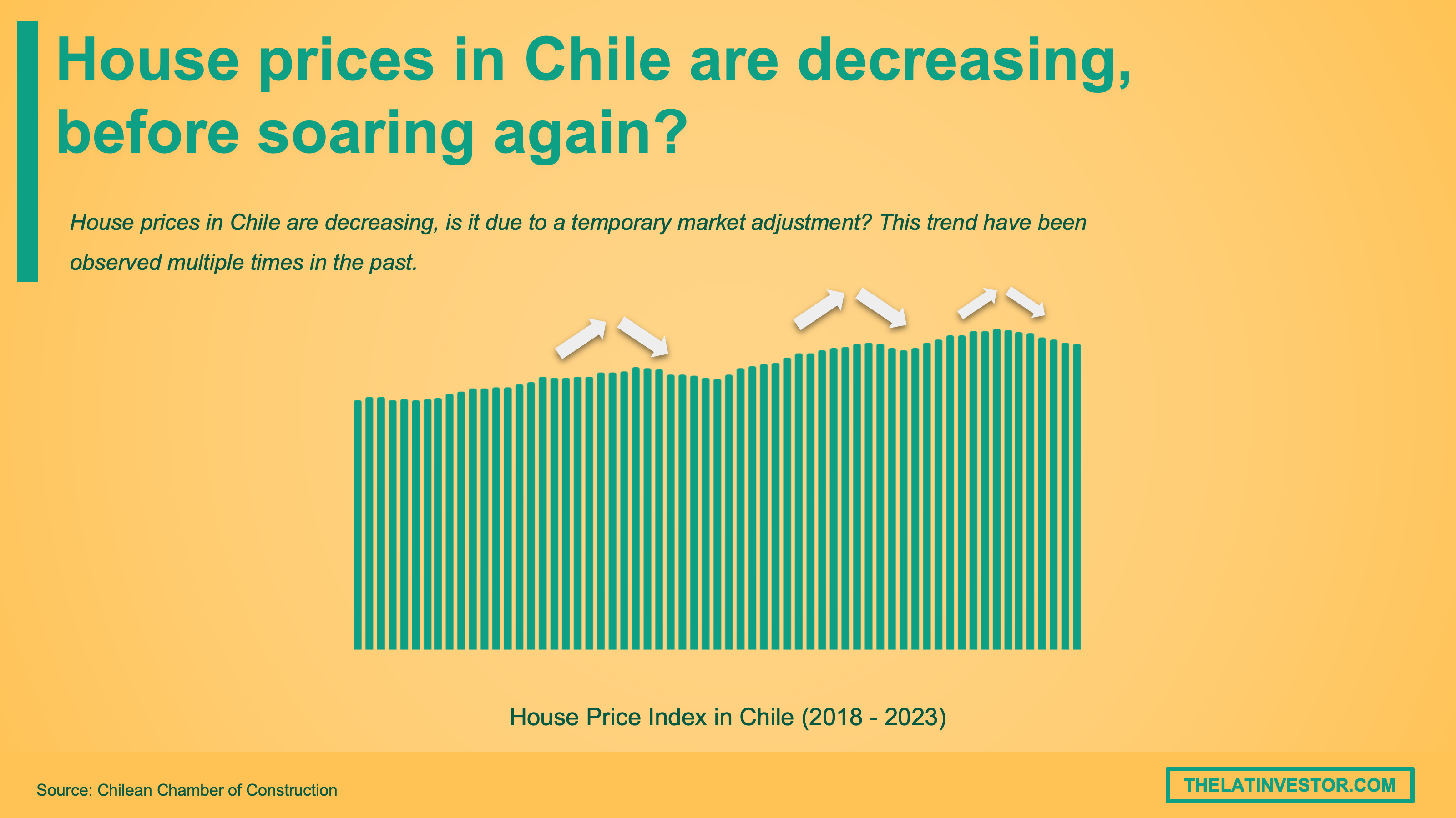 Chile housing prices real estate