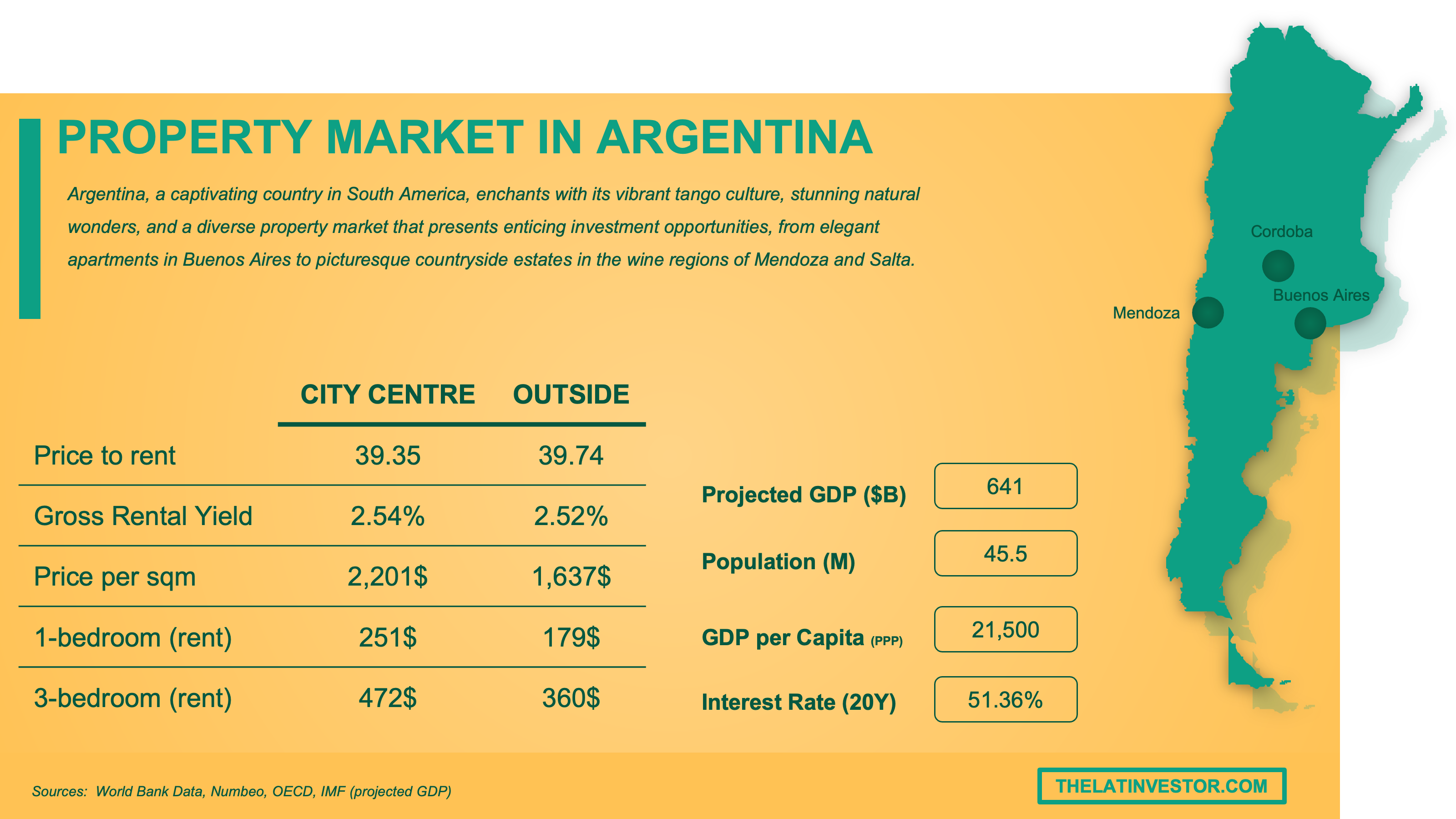 property market Argentina