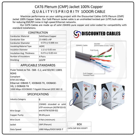 Discounted Cables Cat6 Plenum Solid Copper Spec Sheet