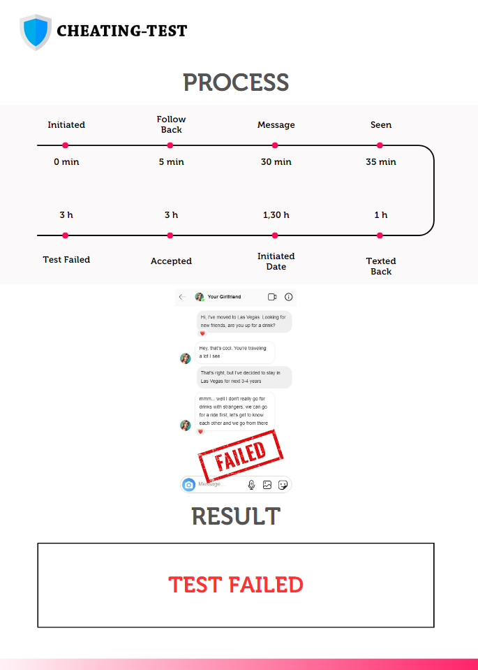 cheating test raport.png__PID:52dcbeeb-f570-4ebc-8602-be54aef8d5a3