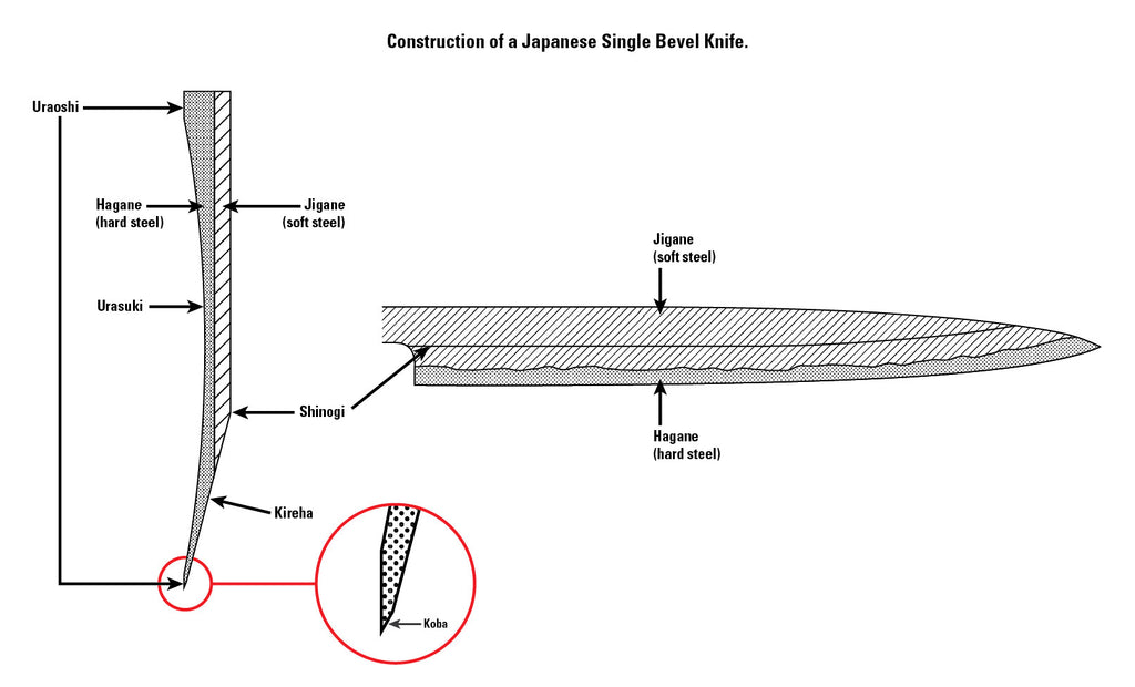 Understanding Single and Double Bevel Knives – Kamikoto