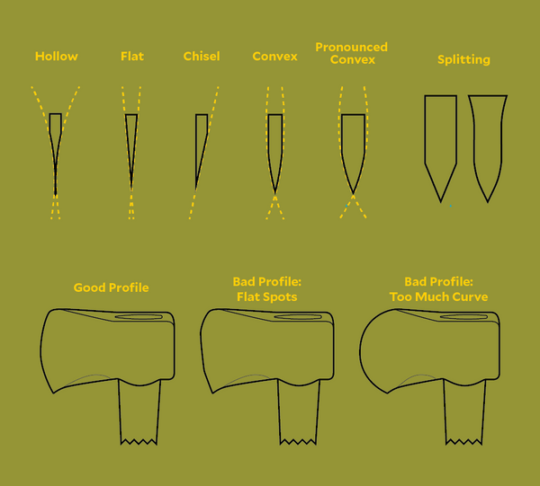 How to Sharpen an Axe