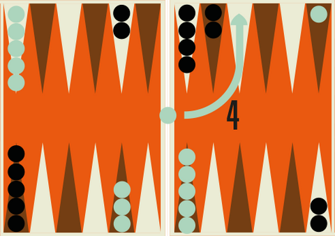 PlayOk Backgammon Review - Backgammon Rules