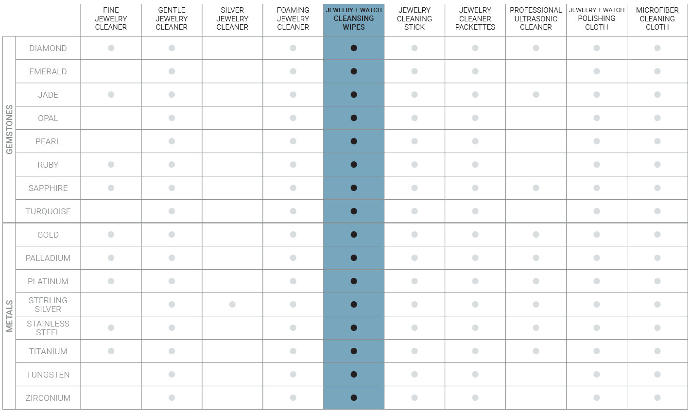 CC-DTC_WIPES-Chart