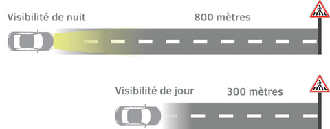 PANNEAUX ROUTIERS LUMINEUX SOLAIRE TYPE A