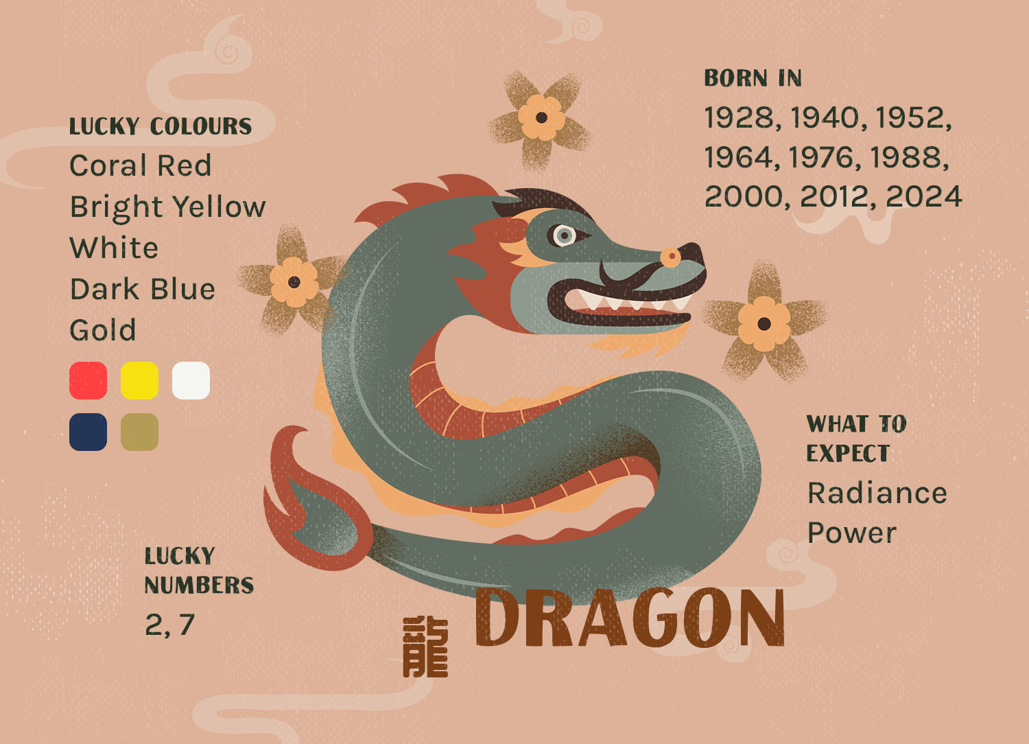 bloomthis-article-2024-chinese-zodiac-guide-your-fortune-in-the-year-of-the-dragon-01-dragon