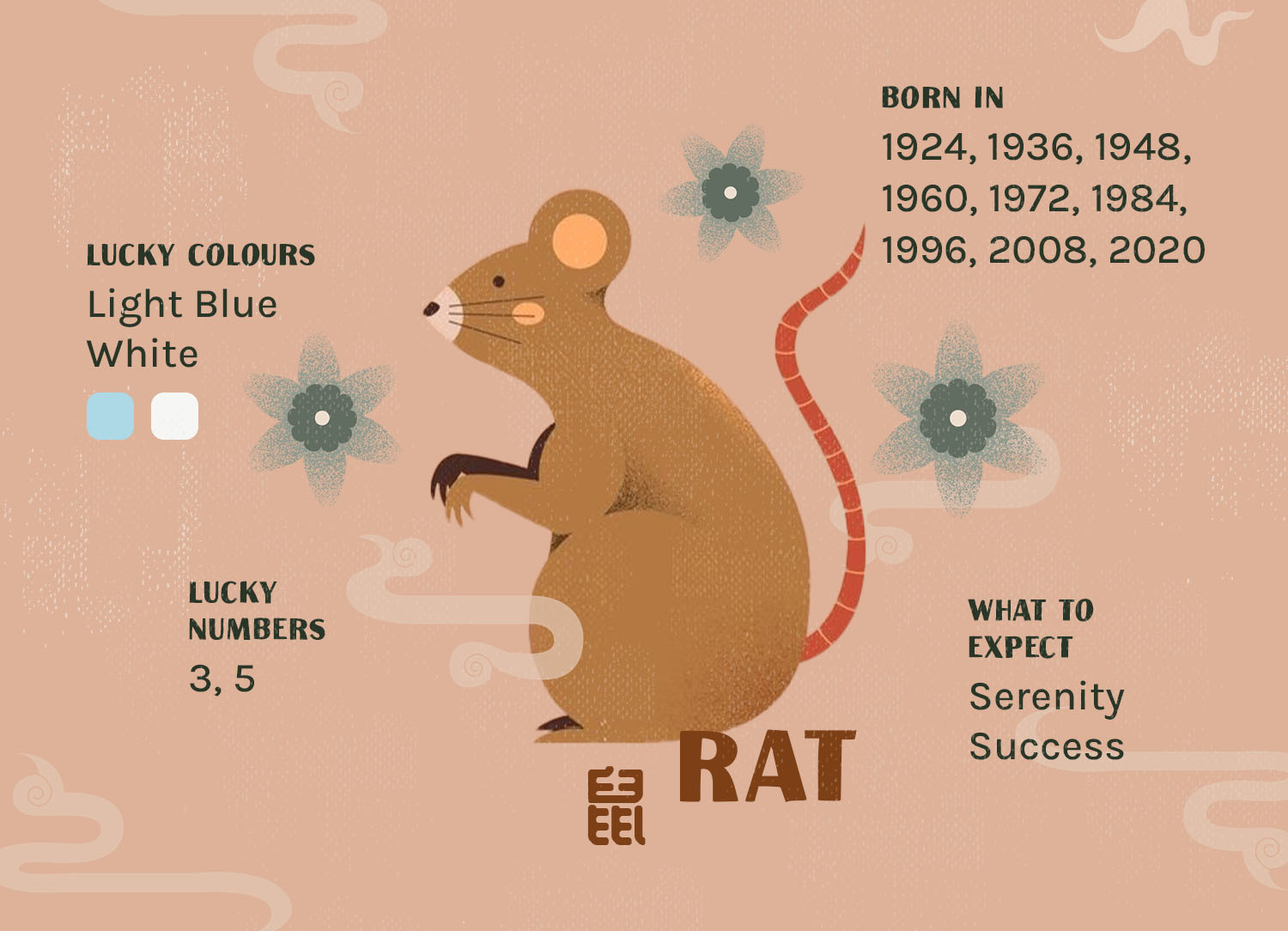 bloomthis-article-2024-chinese-zodiac-guide-your-fortune-in-the-year-of-the-dragon-02-rat