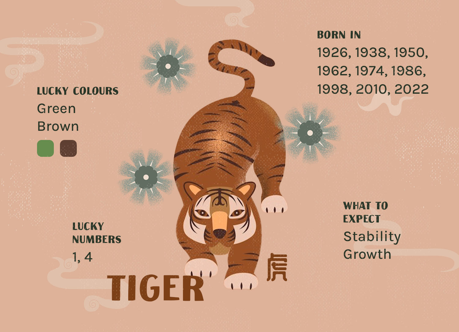bloomthis-article-2024-chinese-zodiac-guide-your-fortune-in-the-year-of-the-dragon-04-tiger