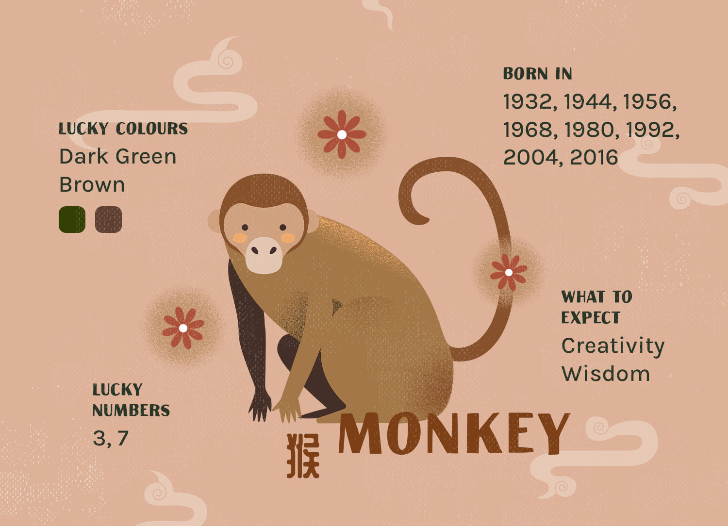 bloomthis-article-2024-chinese-zodiac-guide-your-fortune-in-the-year-of-the-dragon-09-monkey