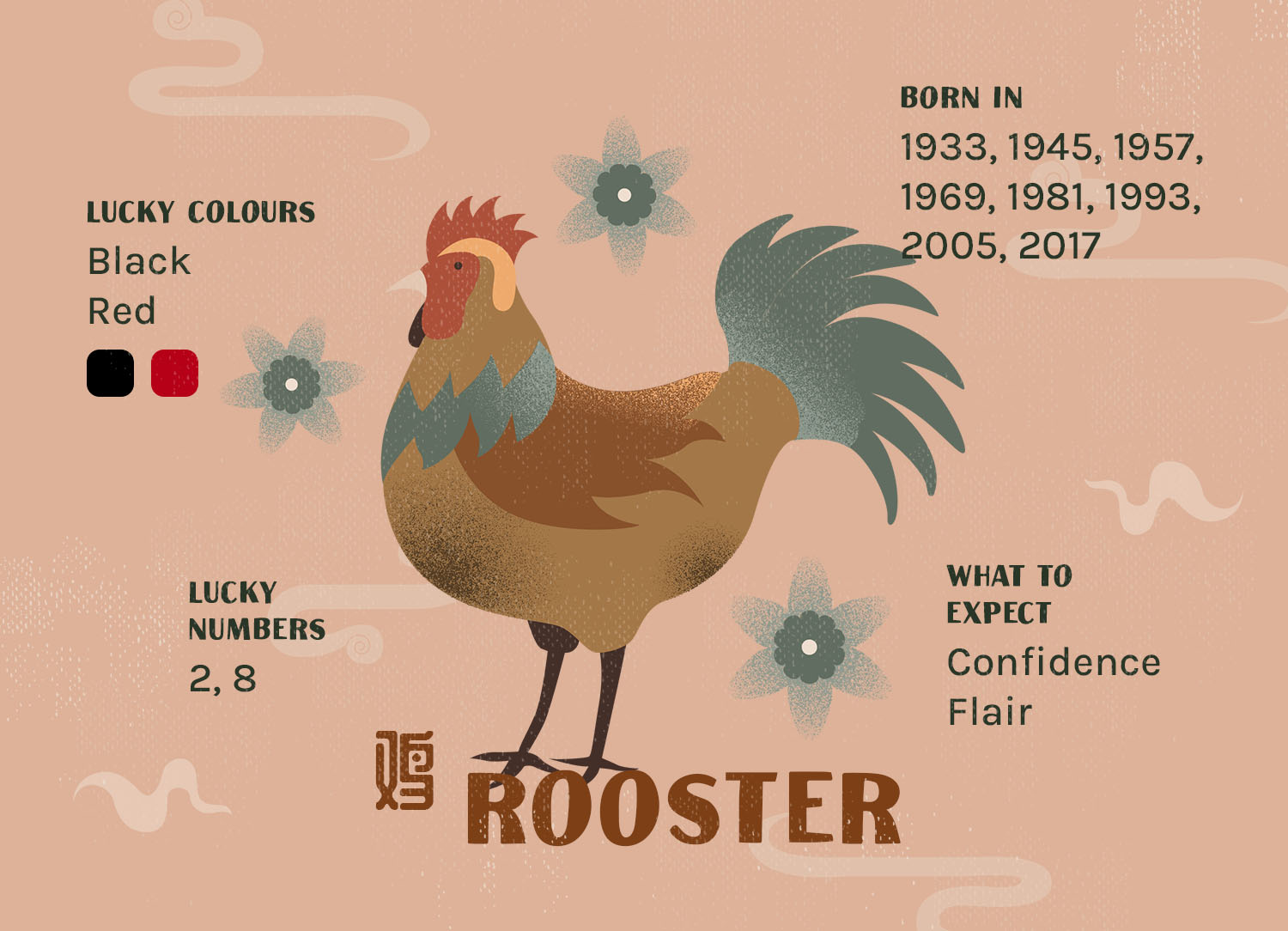 bloomthis-article-2024-chinese-zodiac-guide-your-fortune-in-the-year-of-the-dragon-10-rooster