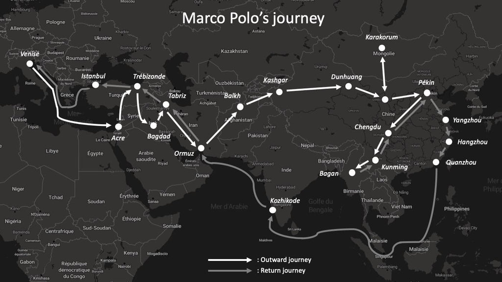 Marco Polo's journey