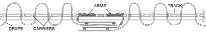 Overlap Slides