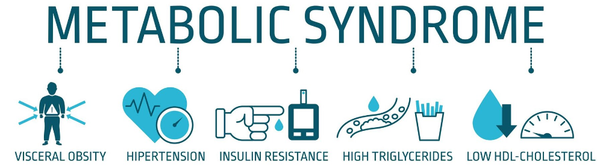 Metabolic Syndrome