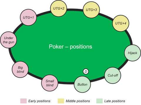 POSITION POKER