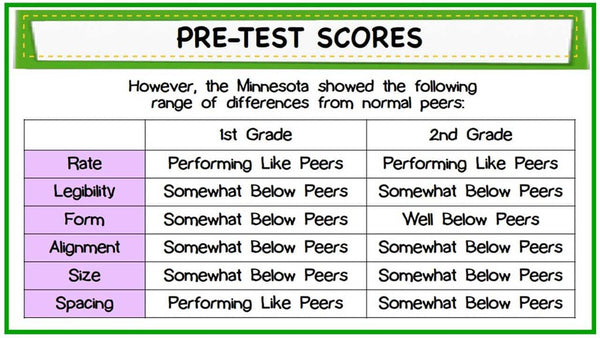 Pre-test Scores: Image 2