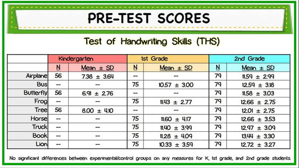 Pre-test Scores: Image 3