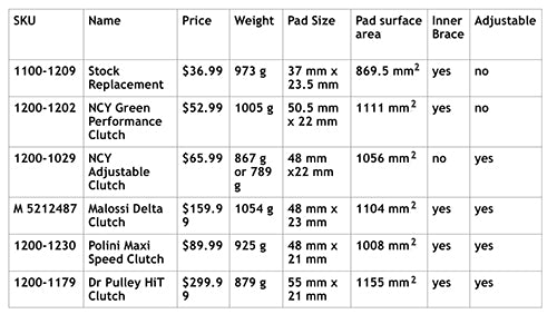 GY6 Scooter Clutch Comparison Chart