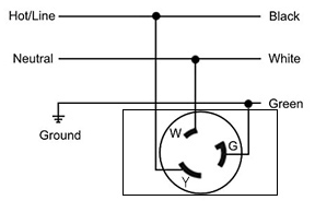 L5-30P Wiring Diagram The Cabin Depot Canada