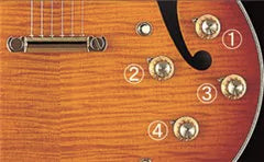 Closeup on control knobs, which are numbered according to the description